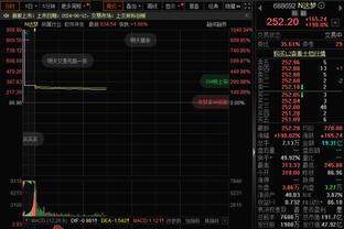 这替补太香了！蒙克上半场7中6爆砍17分2板5助